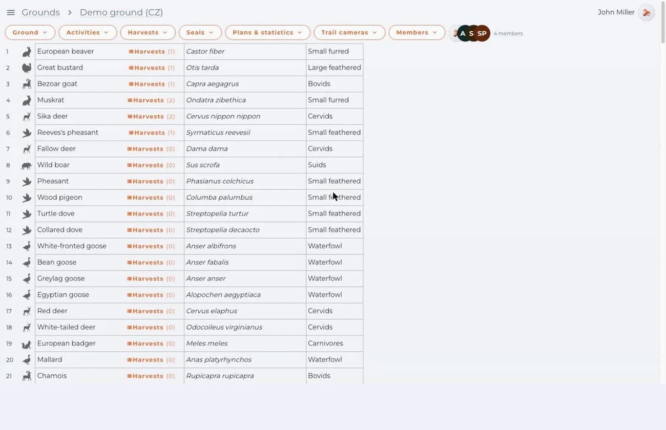 Druhy zveri s počtom úlovkov.